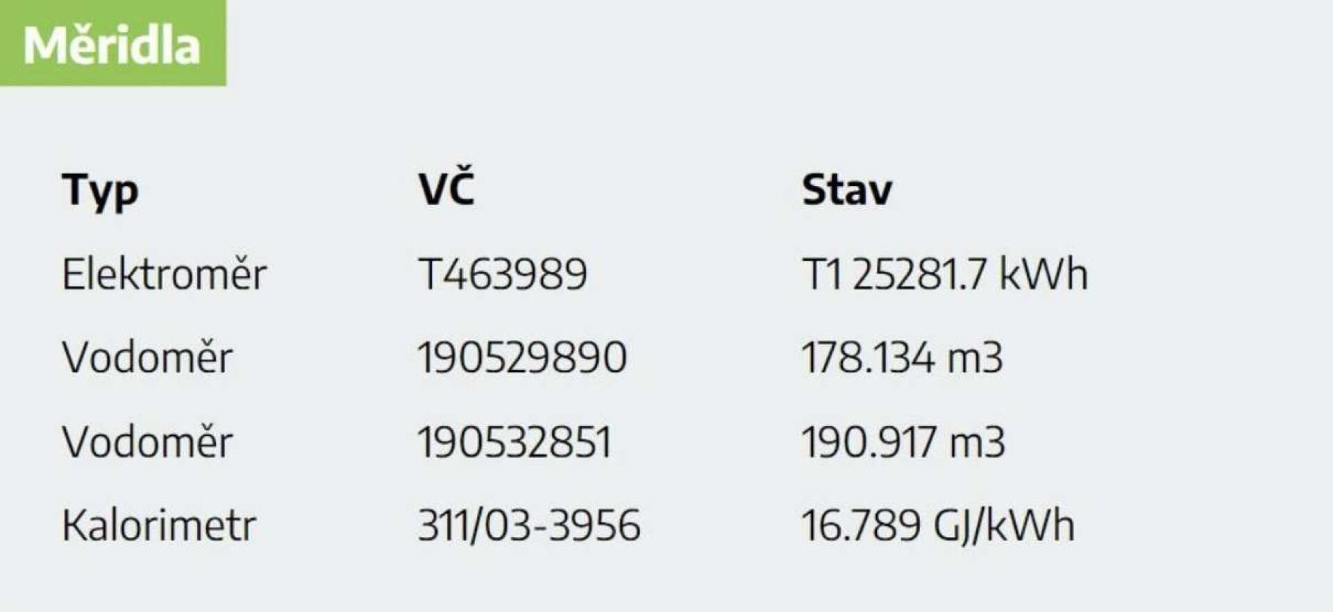 3. Supporting documents