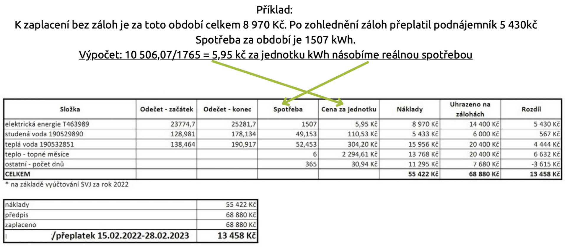 5. Electricity cost calculation